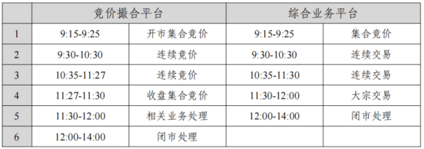 网上配资门户怎么登录 上交所，正在全网测试！券商IT部门，周末大加班