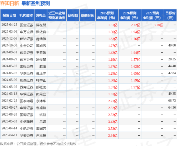 股票配资行业门户网站 信达证券: 给予容知日新买入评级