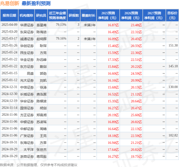 炒股配资平台网站 国金证券: 给予兆易创新买入评级