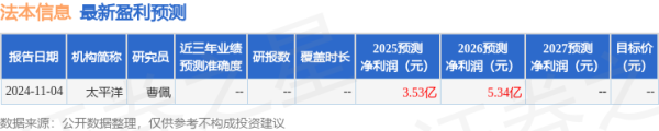 中国股票配资网 太平洋：给予法本信息买入评级