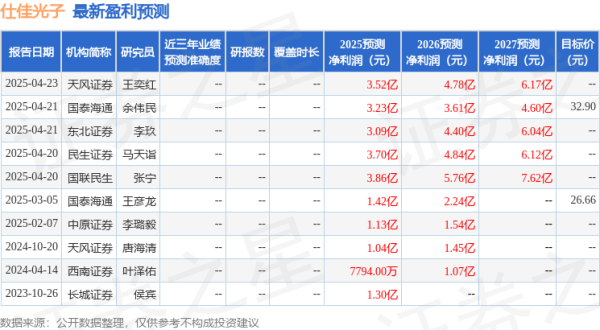 网络配资网站 中原证券：给予仕佳光子买入评级